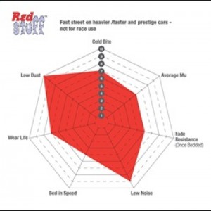Mini Cooper John Cooper Works Brake Pads - Front - EBC - Redstuff Ceramic Low Dust - 2015