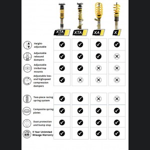 Mini Cooper SE (F56) Hardtop Electric 2 Door Coilover Suspension Kit - ST Suspensions - ST X-Height Adjustable - 2020