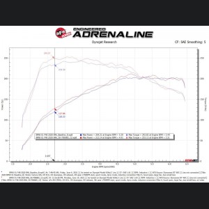Mini Cooper S Performance Air Intake - aFe - Momentum GT Cold Air Intake System w/ Pro DRY S Filter - `19-`21