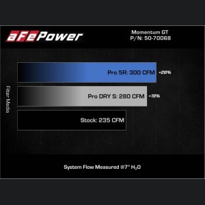MINI Cooper S Performance Air Intake - aFe - Pro 5R - `19-`21