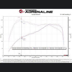 MINI Cooper S Performance Air Intake - aFe - Momentum GT Pro 5R - `15-`19