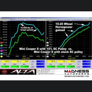 Mini Cooper S V2 15% Super Charger Pulley by ALTA Performance (R52/ R53 Models)