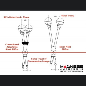 MINI Cooper Adjustable Short Shifter - F55/ F56/ F57 - Craven Speed