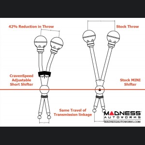 MINI Cooper Adjustable Short Shifter -R55 / R56 / R57 / R58 / R59 / R60 - Craven Speed